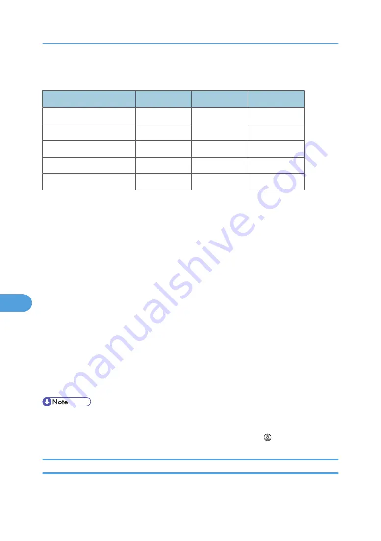 Ricoh LD520CL Operating Instructions Manual Download Page 116