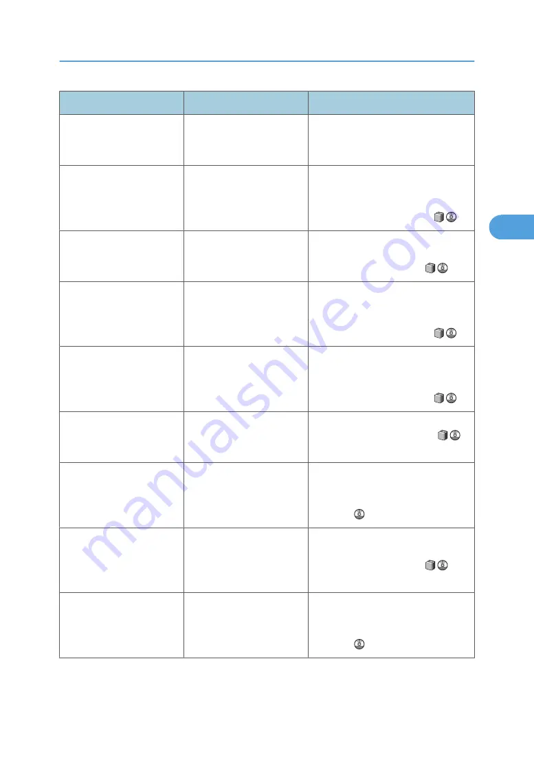 Ricoh LD520CL Operating Instructions Manual Download Page 187