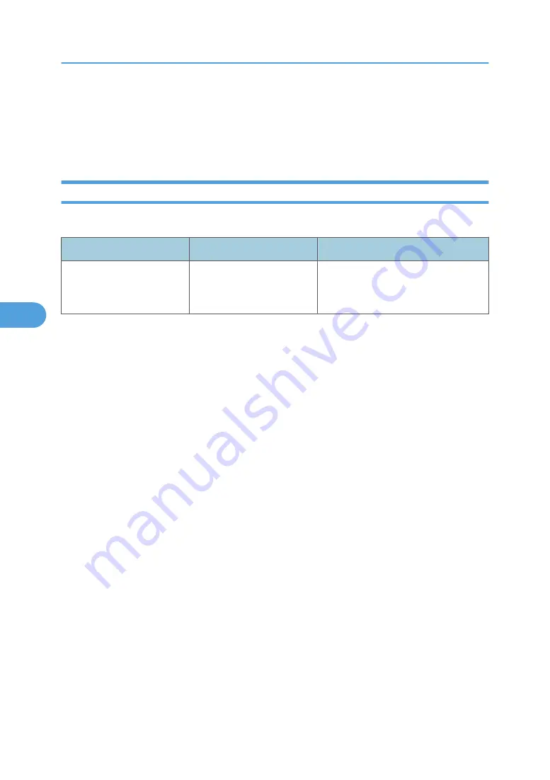 Ricoh LD520CL Operating Instructions Manual Download Page 218