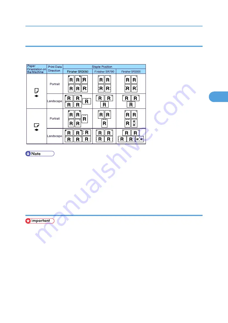 Ricoh LD528 Скачать руководство пользователя страница 105