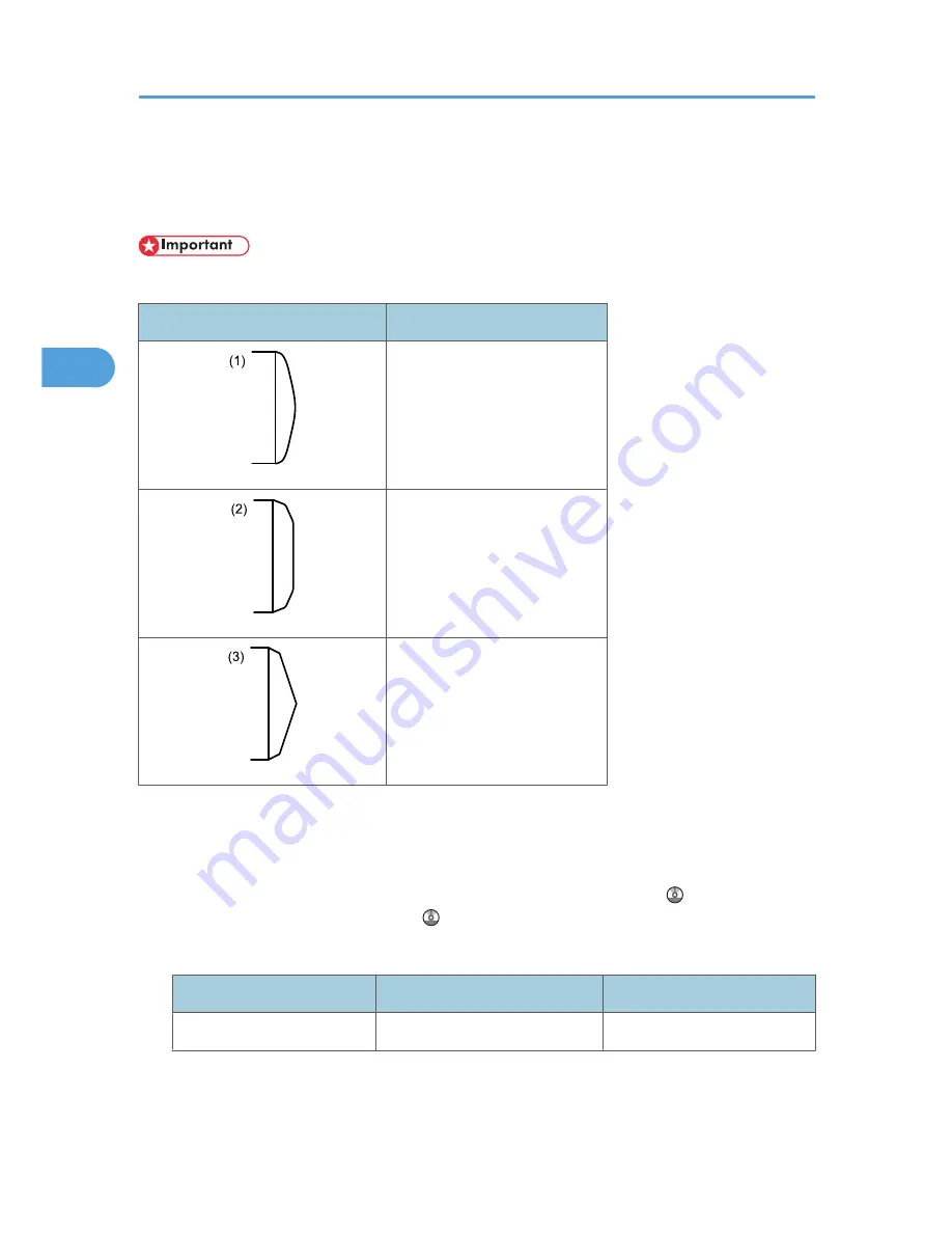 Ricoh LD528C Скачать руководство пользователя страница 96