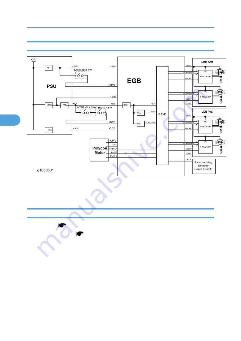 Ricoh M075 Скачать руководство пользователя страница 34