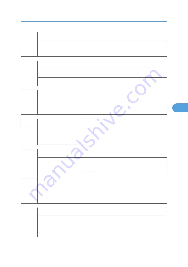 Ricoh M075 Field Service Manual Download Page 101