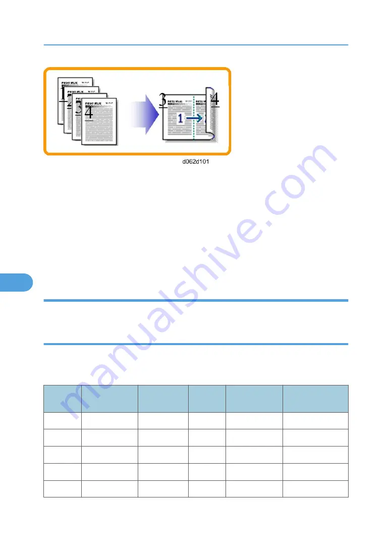 Ricoh M075 Field Service Manual Download Page 228