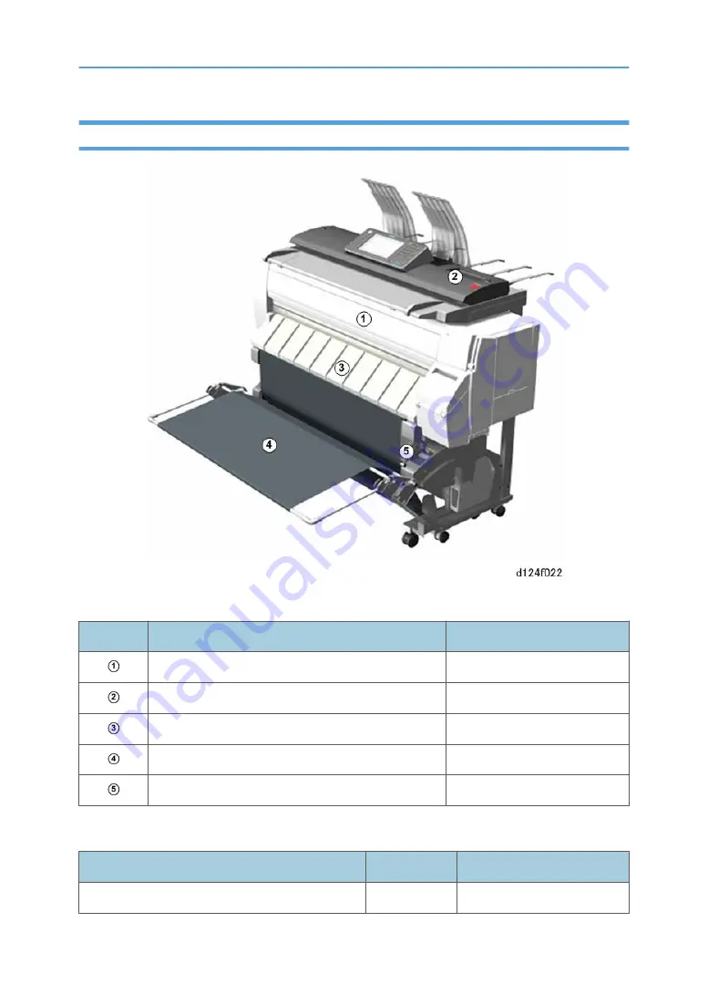 Ricoh Mo-C1 Service Manual Download Page 13