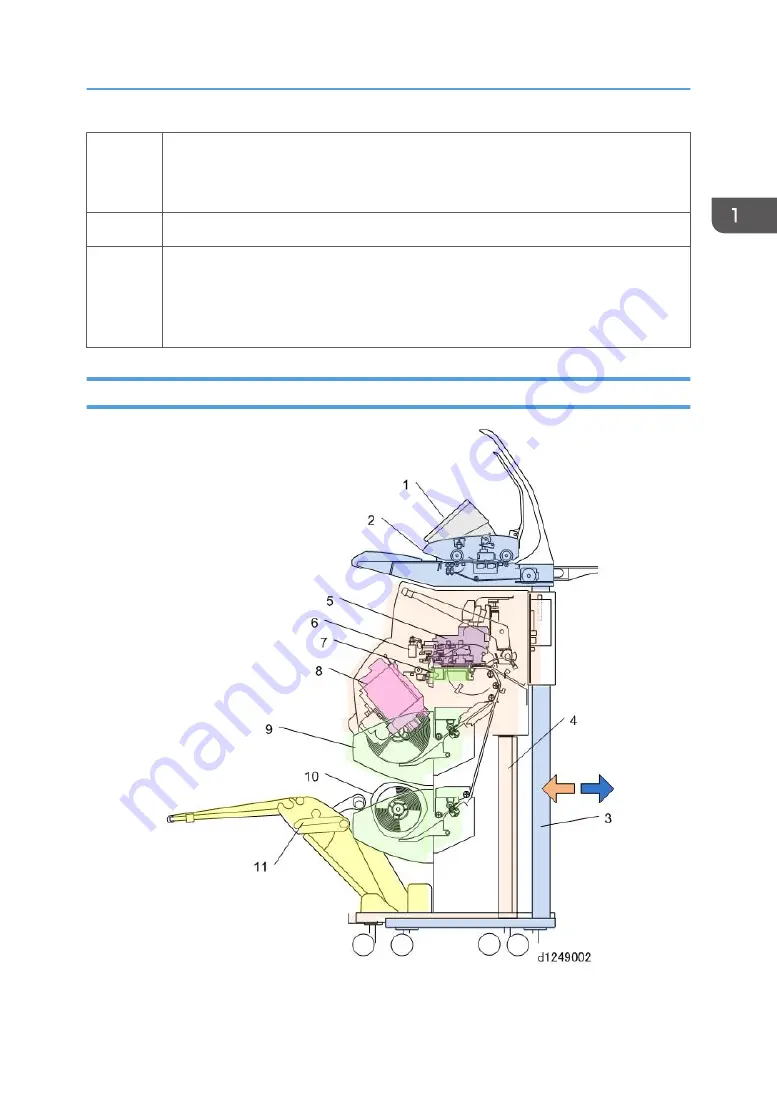 Ricoh Mo-C1 Service Manual Download Page 51