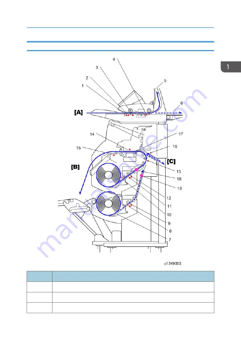 Ricoh Mo-C1 Service Manual Download Page 55