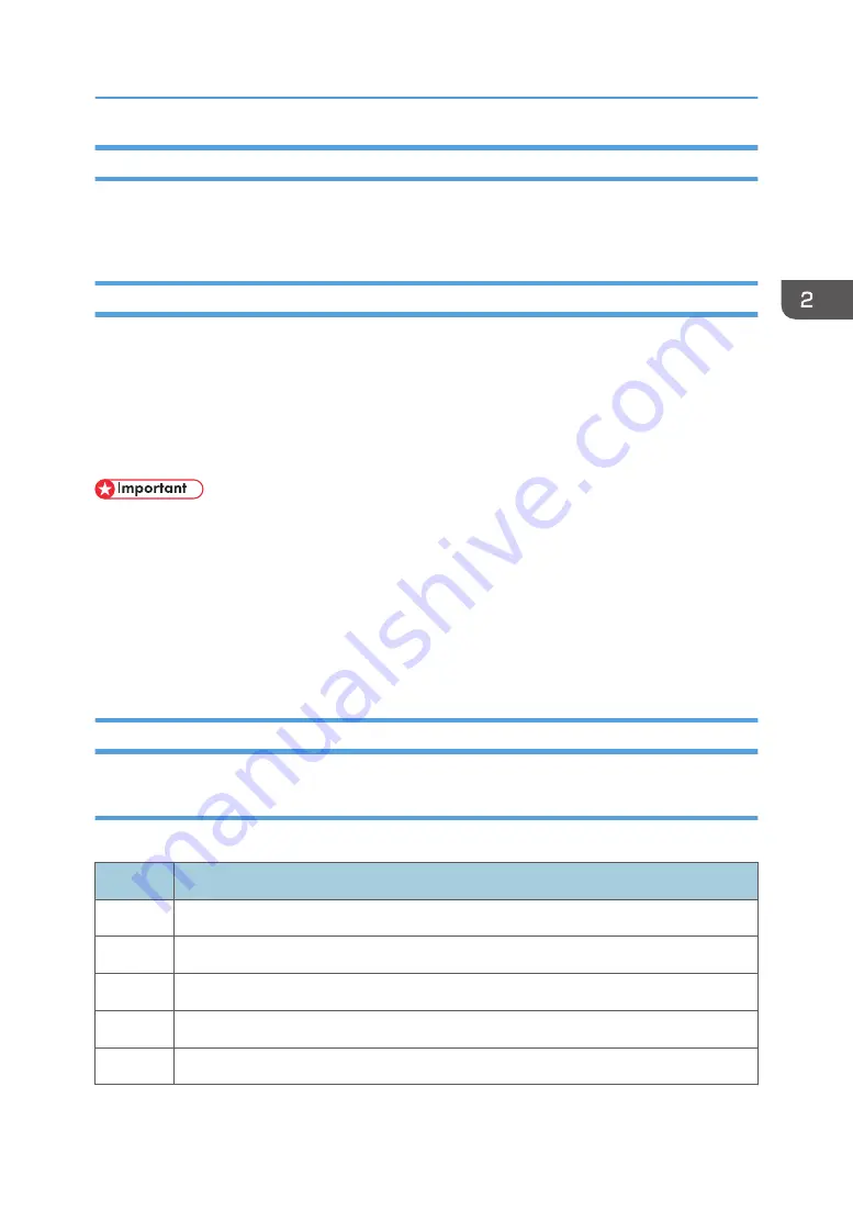 Ricoh Mo-C1 Service Manual Download Page 59