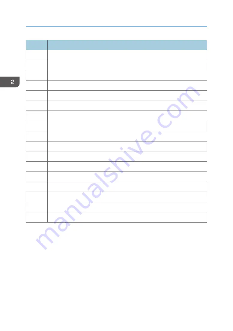 Ricoh Mo-C1 Service Manual Download Page 60