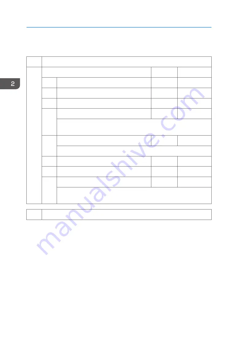 Ricoh Mo-C1 Service Manual Download Page 1034