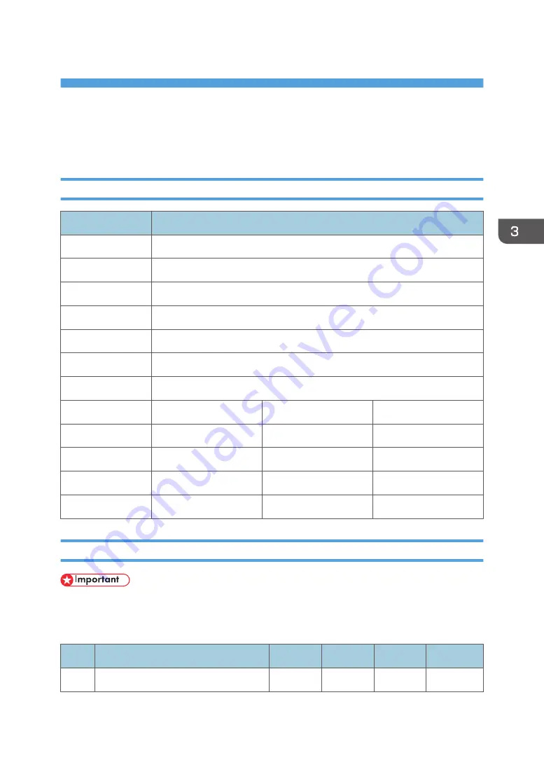 Ricoh Mo-C1 Service Manual Download Page 169