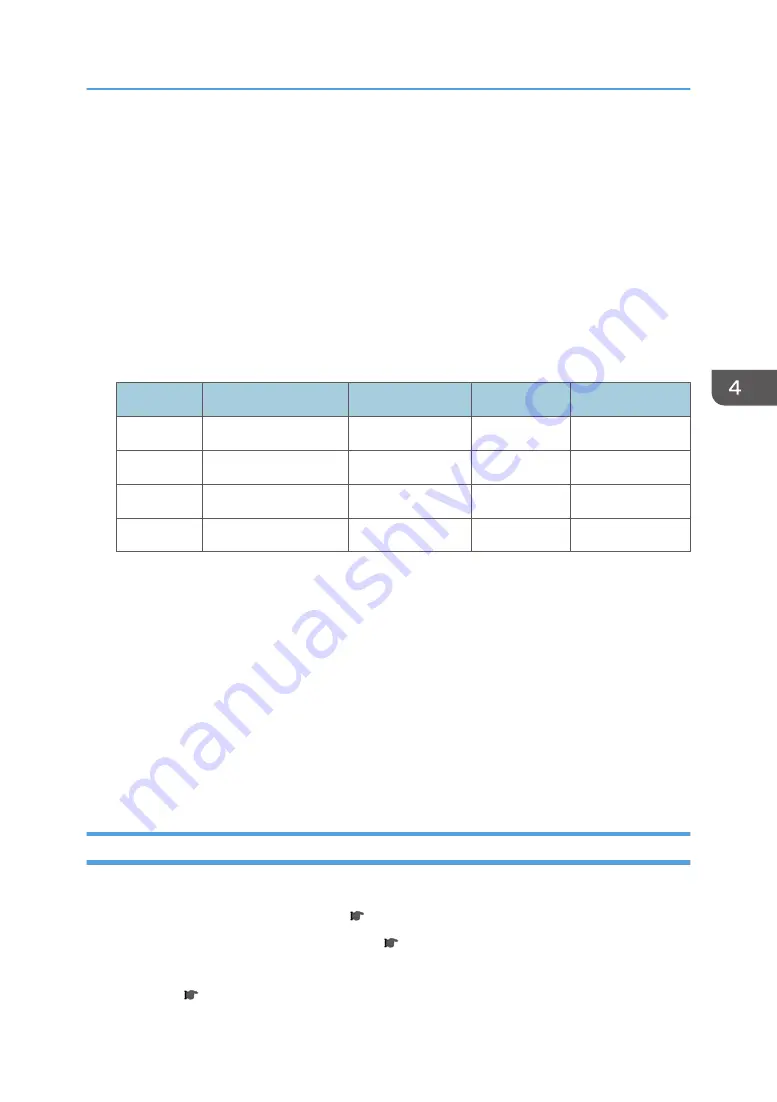 Ricoh Mo-C1 Service Manual Download Page 421