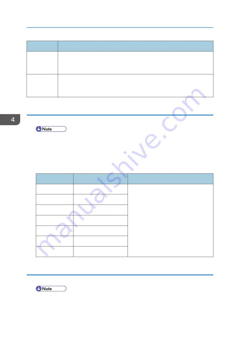 Ricoh Mo-C1 Service Manual Download Page 550