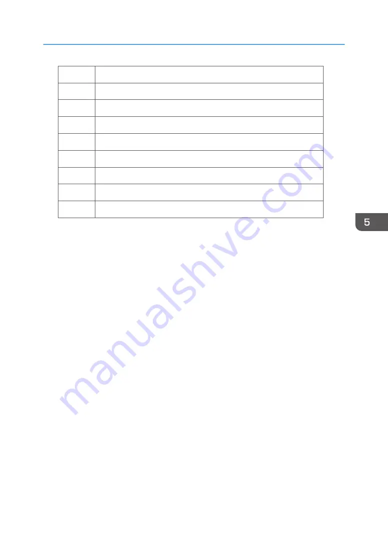 Ricoh Mo-C1 Service Manual Download Page 585