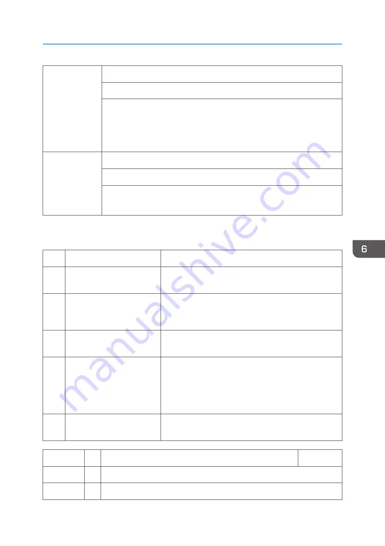 Ricoh Mo-C1 Service Manual Download Page 619