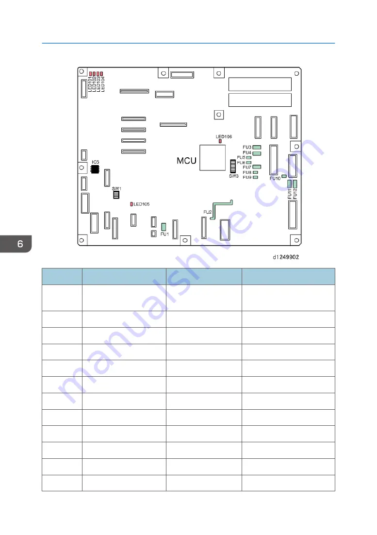 Ricoh Mo-C1 Service Manual Download Page 692