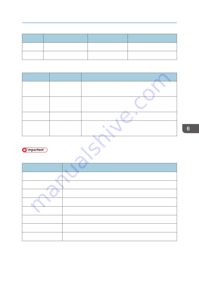 Ricoh Mo-C1 Service Manual Download Page 693