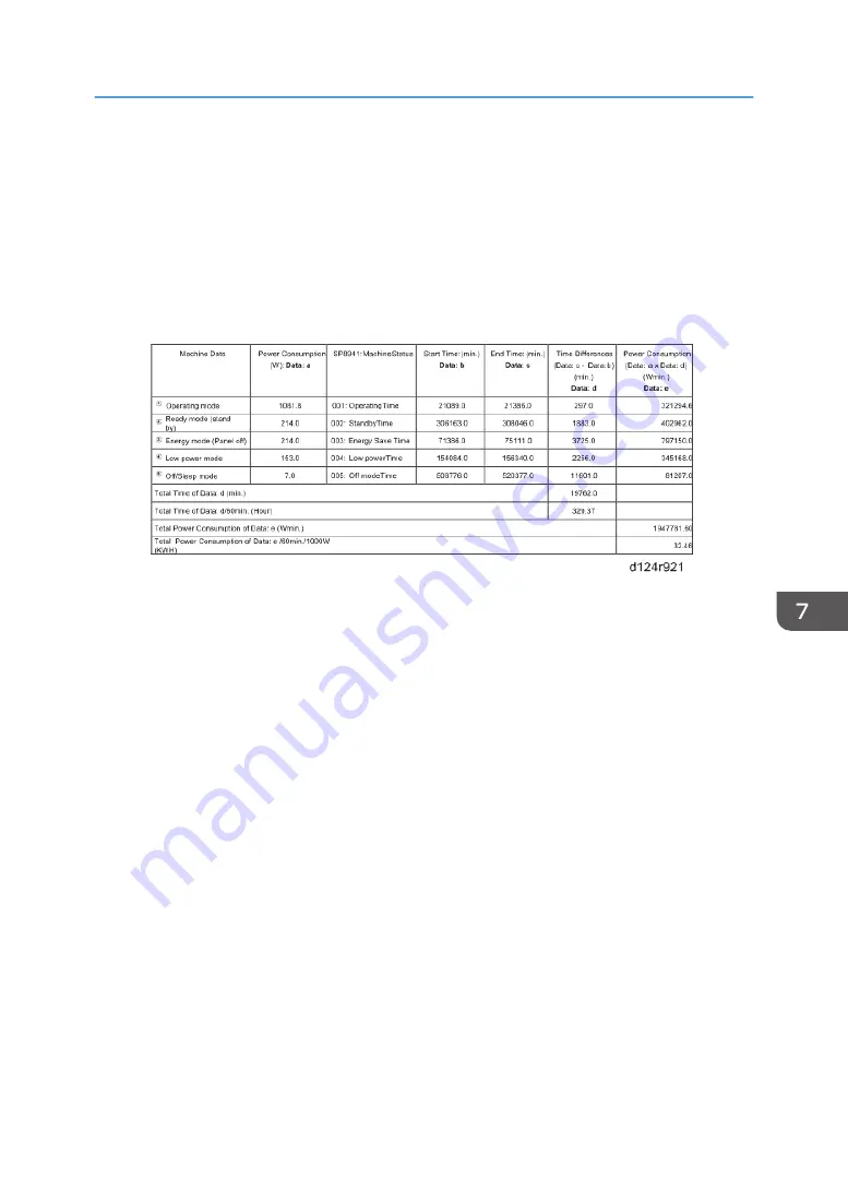 Ricoh Mo-C1 Service Manual Download Page 699