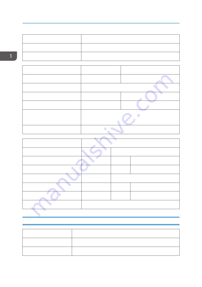 Ricoh Mo-C1 Service Manual Download Page 712