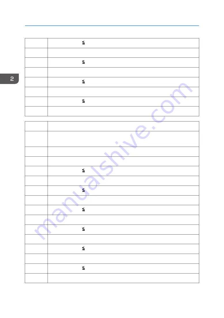 Ricoh Mo-C1 Service Manual Download Page 732