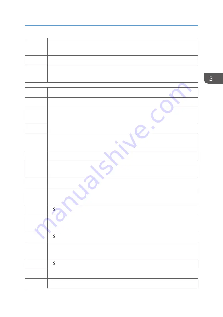 Ricoh Mo-C1 Service Manual Download Page 775