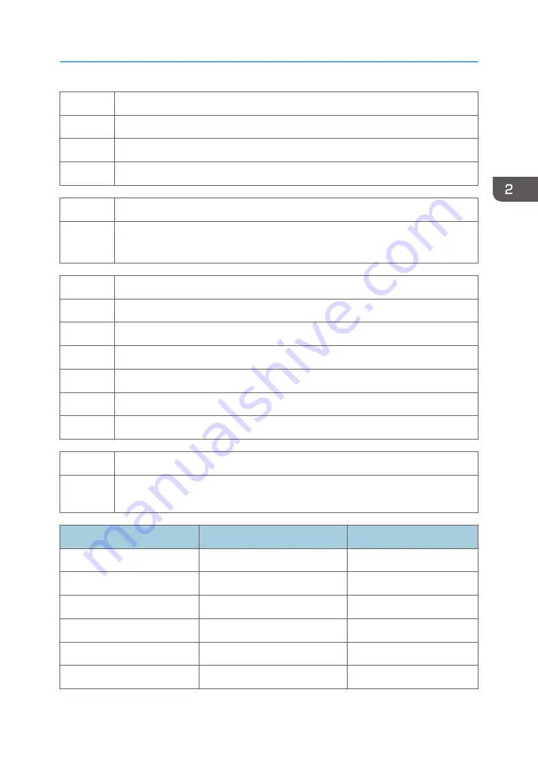 Ricoh Mo-C1 Service Manual Download Page 783