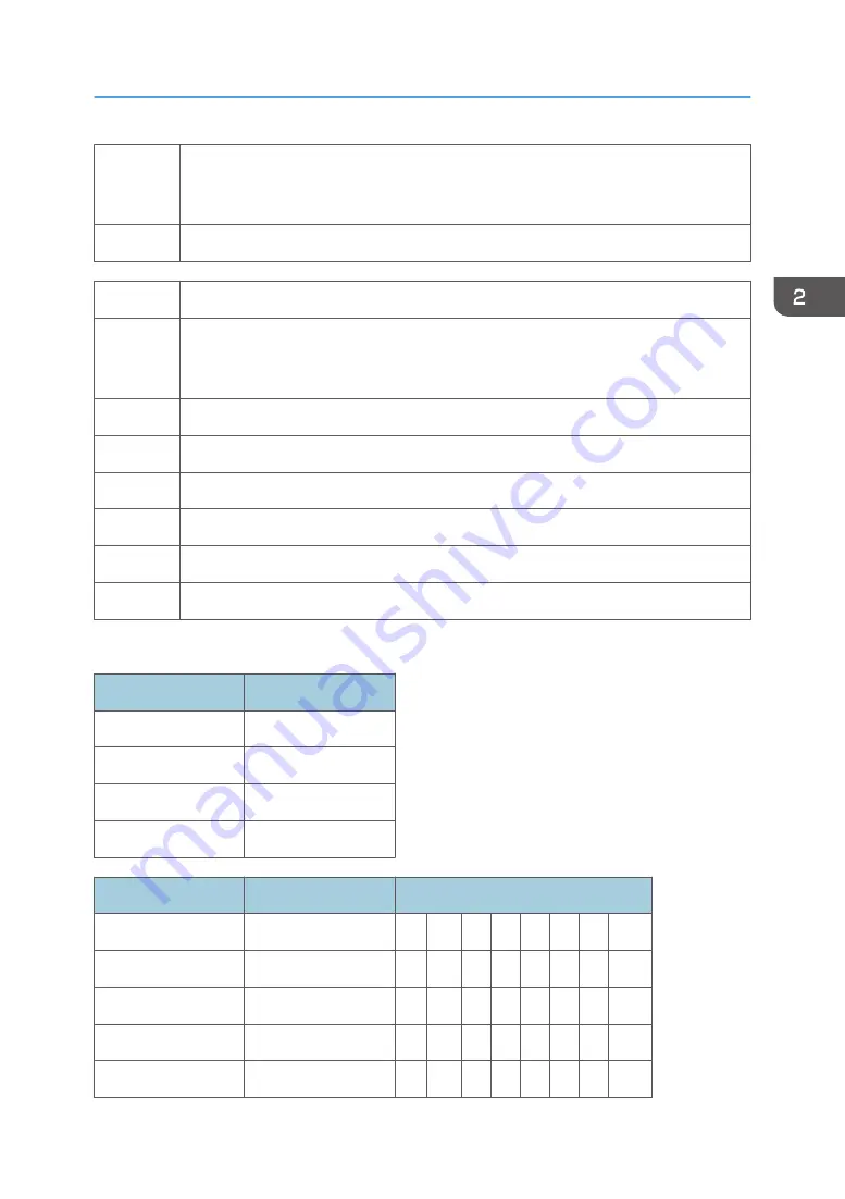 Ricoh Mo-C1 Service Manual Download Page 787