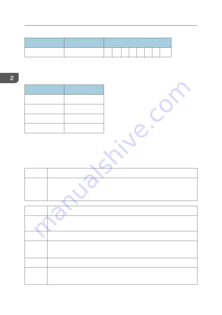 Ricoh Mo-C1 Service Manual Download Page 788