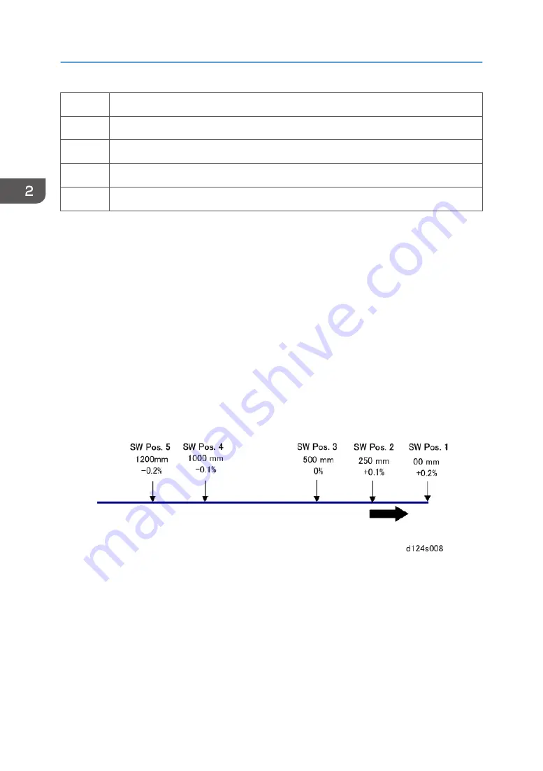 Ricoh Mo-C1 Service Manual Download Page 848