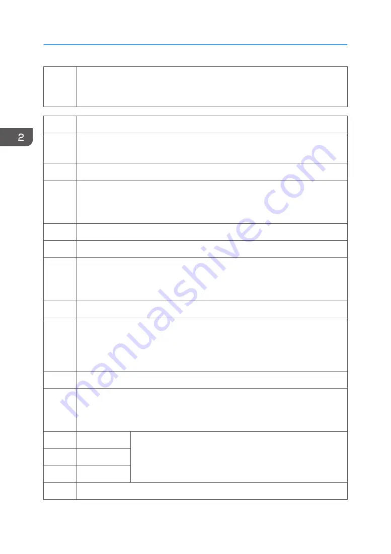 Ricoh Mo-C1 Service Manual Download Page 862