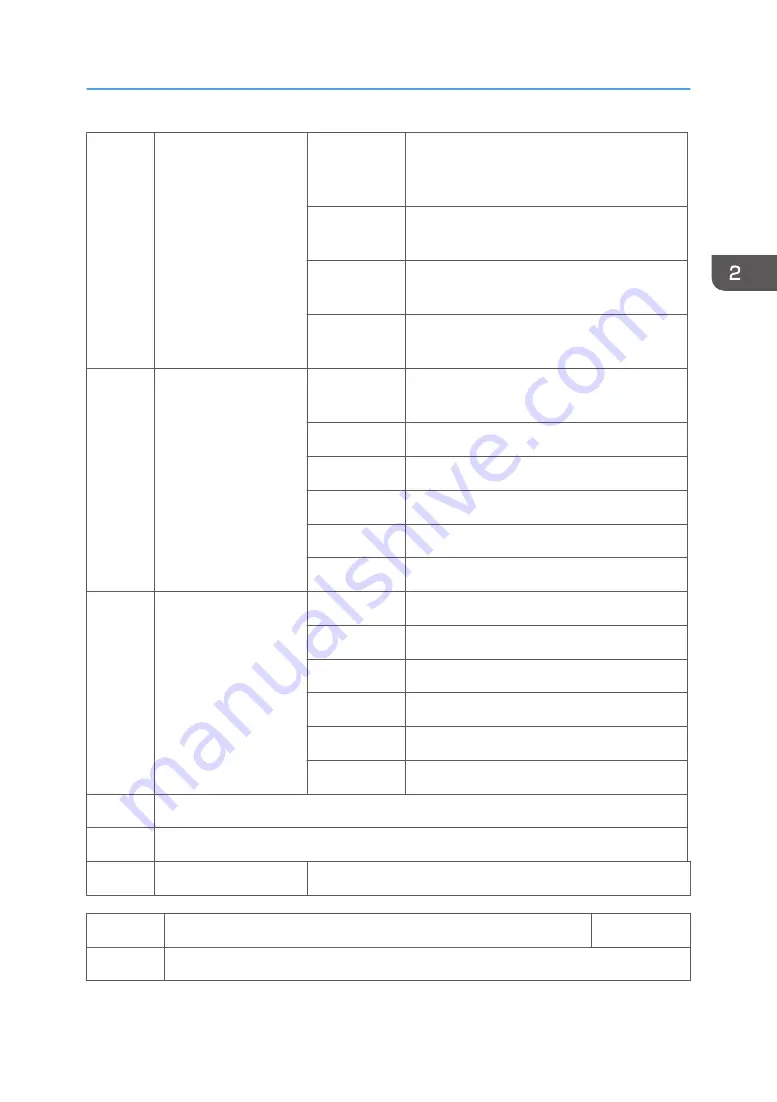 Ricoh Mo-C1 Service Manual Download Page 887