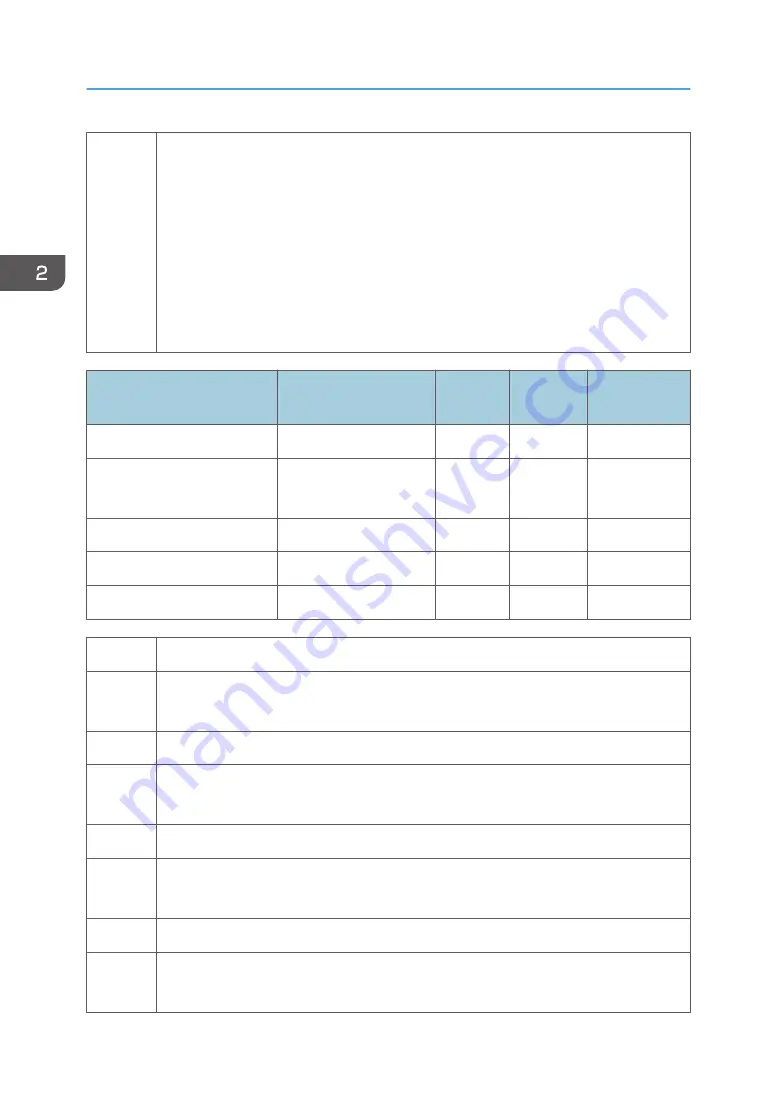 Ricoh Mo-C1 Service Manual Download Page 920