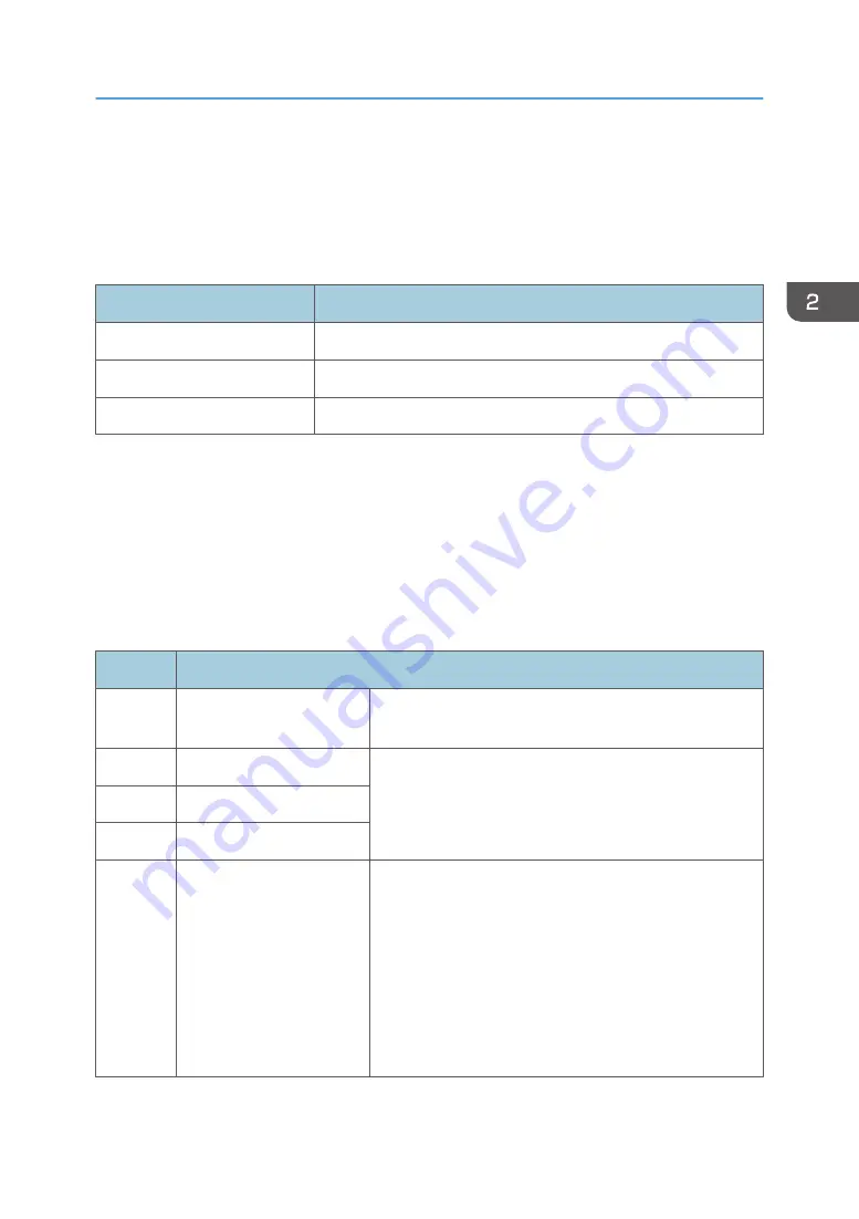 Ricoh Mo-C1 Service Manual Download Page 985