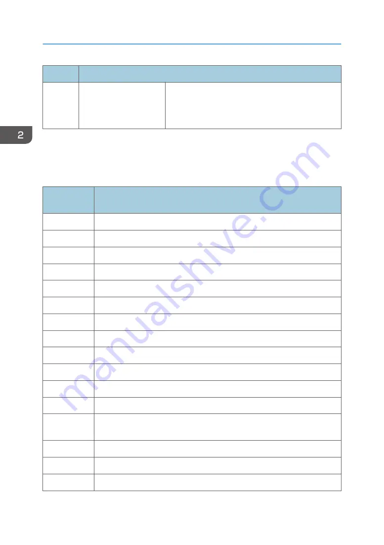 Ricoh Mo-C1 Service Manual Download Page 986