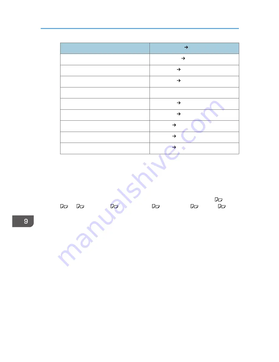 Ricoh MP 2001 Скачать руководство пользователя страница 140