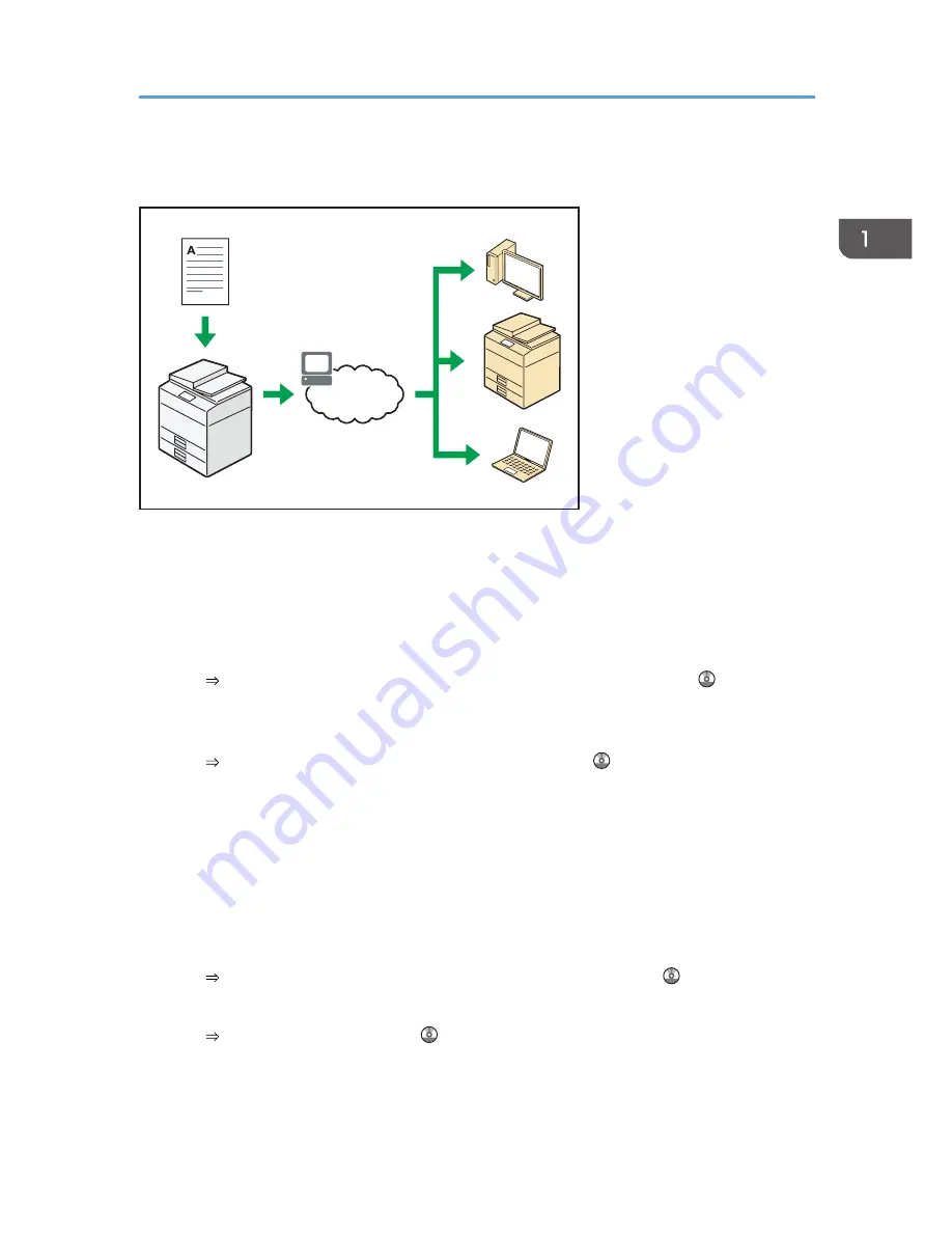 Ricoh MP 2001SP User Manual Download Page 21