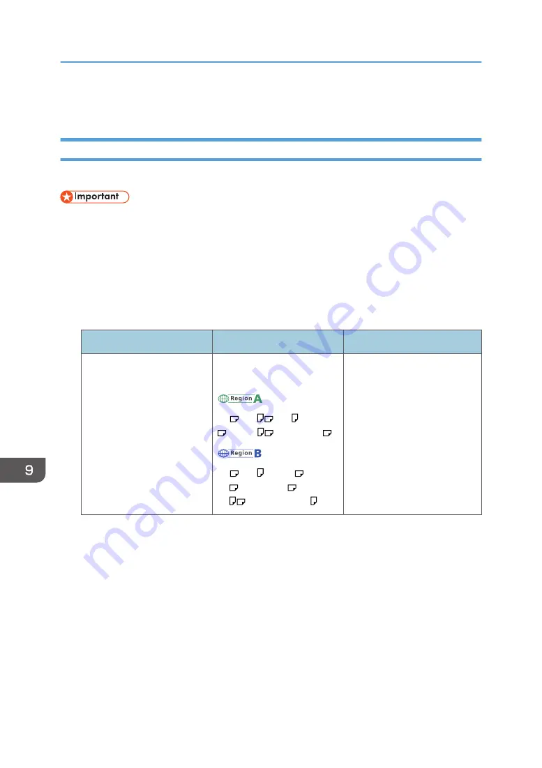 Ricoh MP 2554 Series Manual Download Page 210