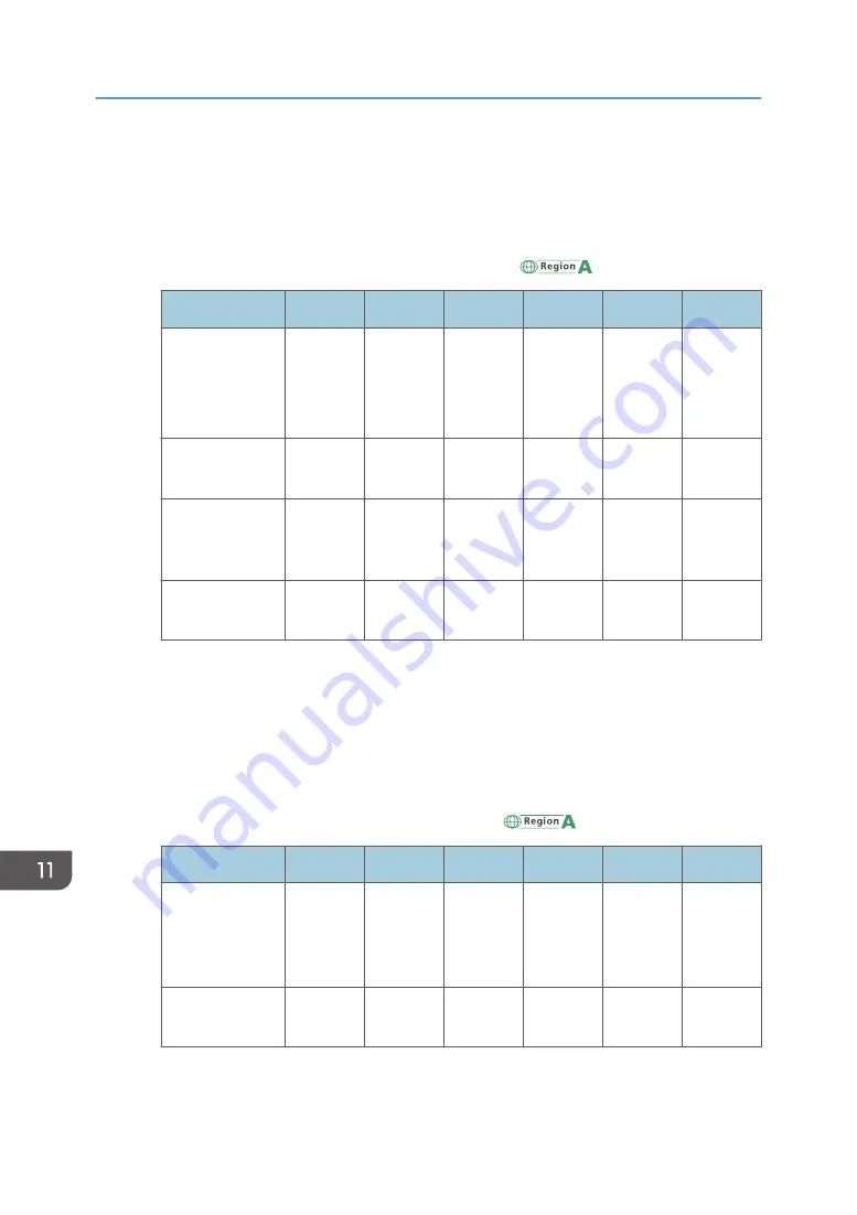 Ricoh MP 2554 Series Manual Download Page 288