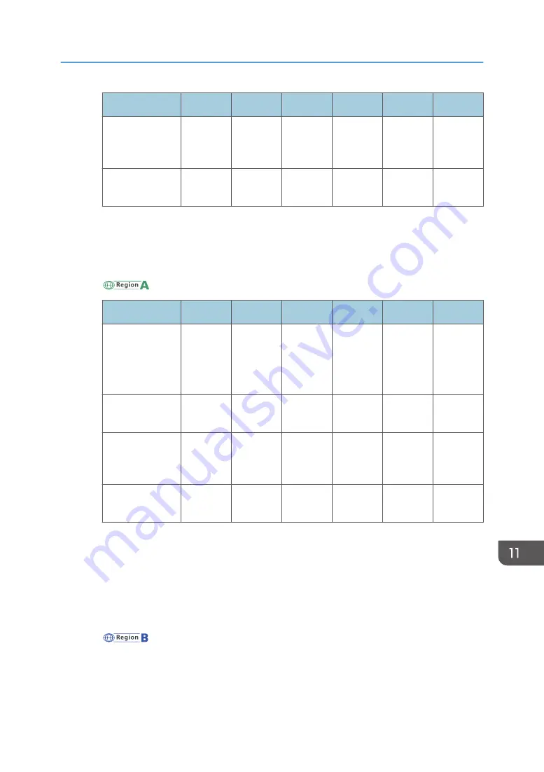 Ricoh MP 2554 Series Manual Download Page 289