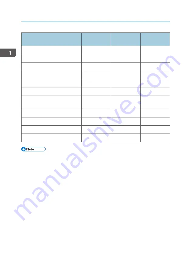 Ricoh MP 2554 Series Manual Download Page 384