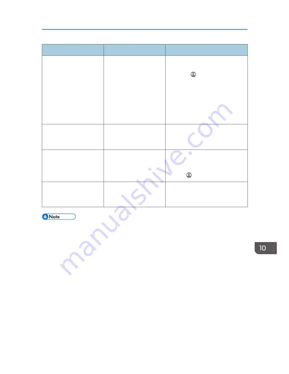 Ricoh MP 401 spf User Manual Download Page 165