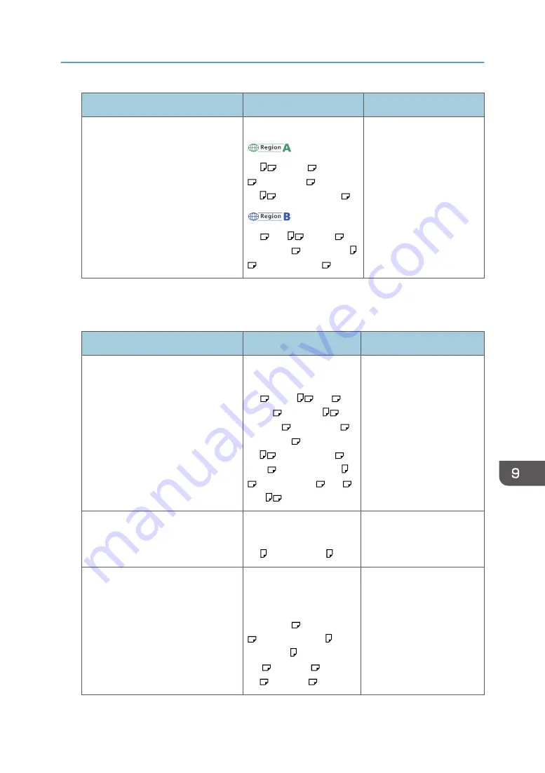 Ricoh MP 6503 User Manual Download Page 137