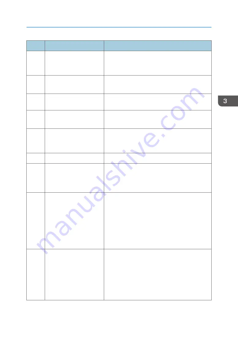 Ricoh MP C305SPF Field Service Manual Download Page 39