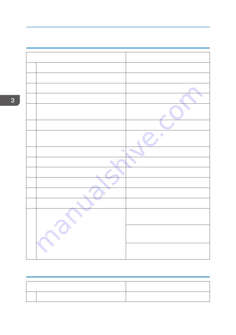 Ricoh MP C305SPF Field Service Manual Download Page 52