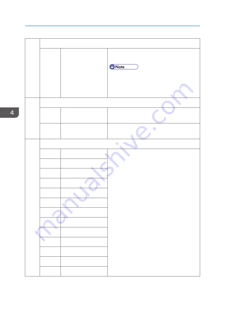 Ricoh MP C305SPF Field Service Manual Download Page 62