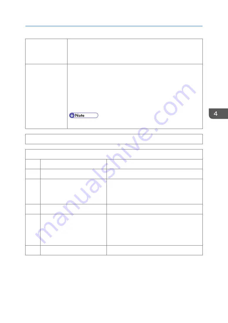 Ricoh MP C305SPF Field Service Manual Download Page 67