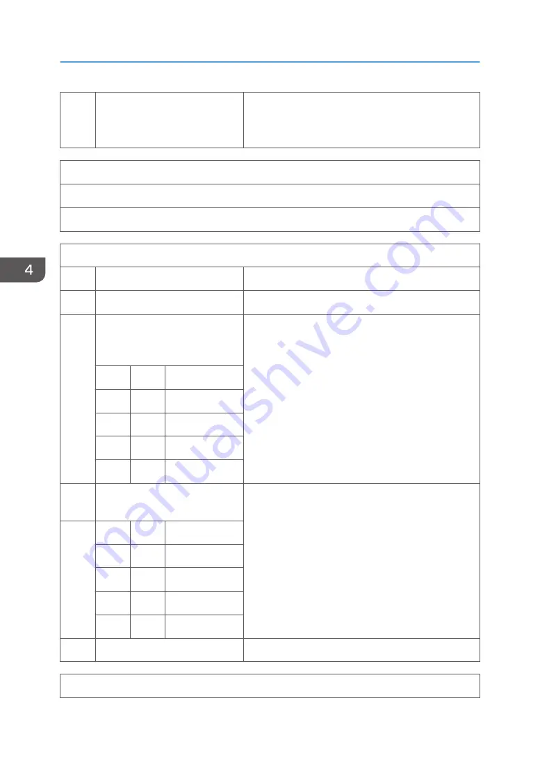 Ricoh MP C305SPF Field Service Manual Download Page 84