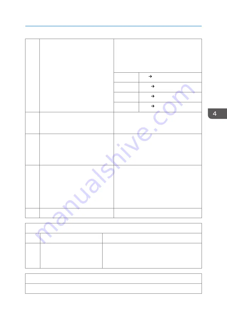 Ricoh MP C305SPF Field Service Manual Download Page 95