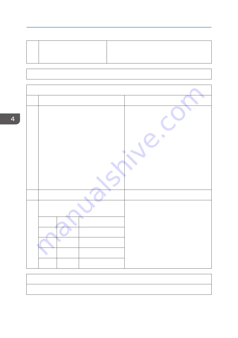 Ricoh MP C305SPF Field Service Manual Download Page 98