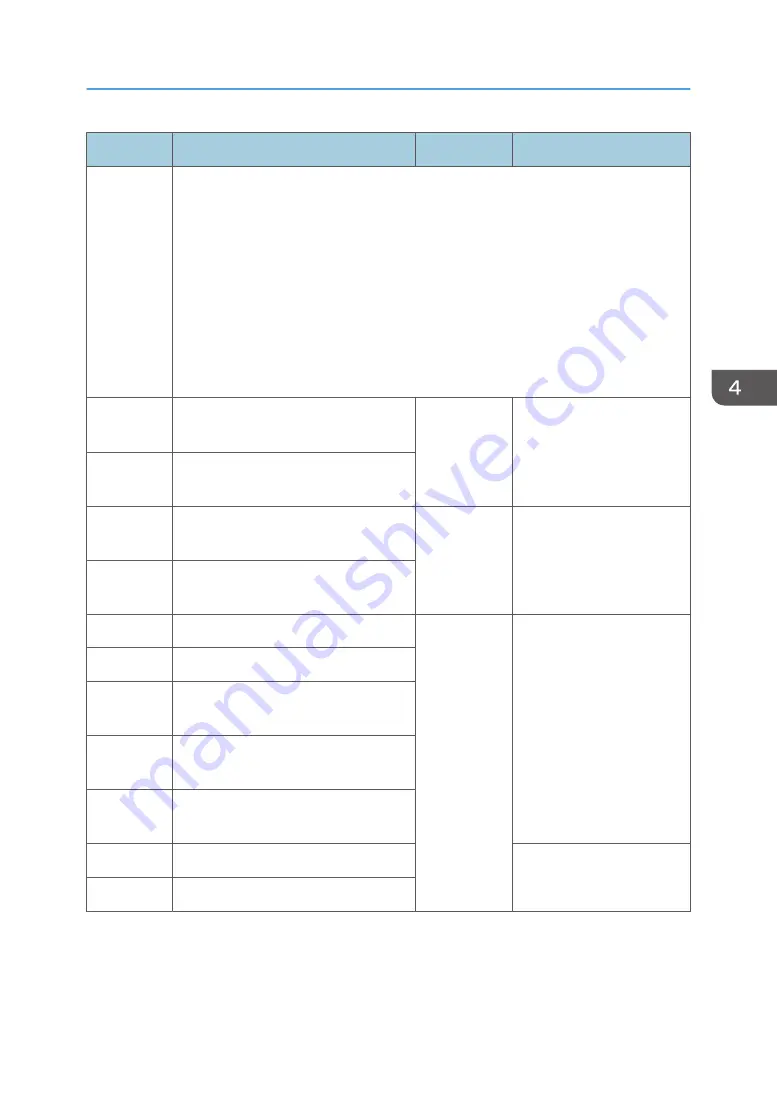 Ricoh MP C305SPF Field Service Manual Download Page 123